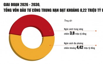 Tái cấu trúc đầu tư công: "Chìa khóa" vàng cho tăng trưởng hai con số