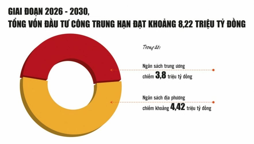 Tái cấu trúc đầu tư công: Tái cấu trúc đầu tư công: