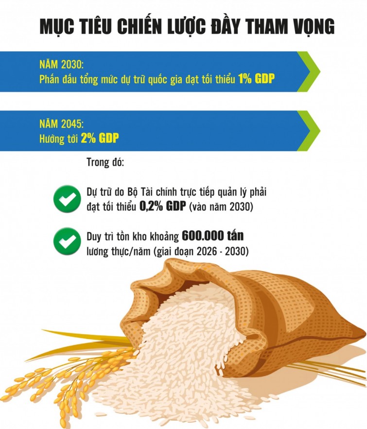 Dự trữ quốc gia -  