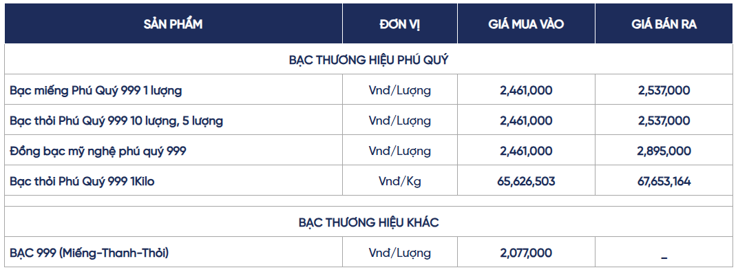 Ngày 19/6: Giá bạc lao dốc mạnh