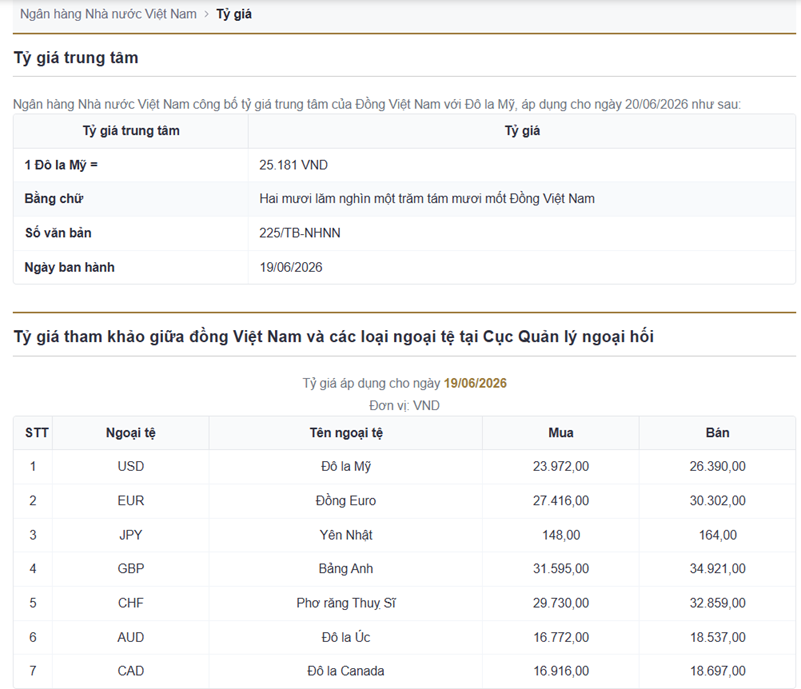 Tỷ giá USD hôm nay (20/6): Tỷ giá USD hôm nay (20/6):