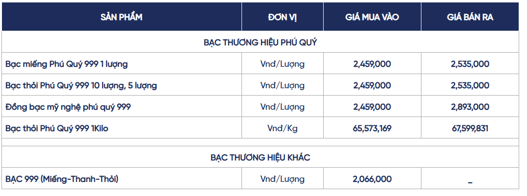 Ngày 20/6: Giá bạc nối dài đà giảm Ngày 20/6: Giá bạc nối dài đà giảm