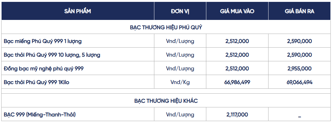 Ngày 22/6: Giá bạc Ngày 22/6: Giá bạc trong nước và thế giới đồng loạt phục hồi