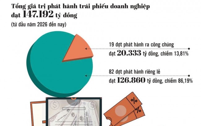 Cầu nối thông tin và niềm tin trên thị trường trái phiếu