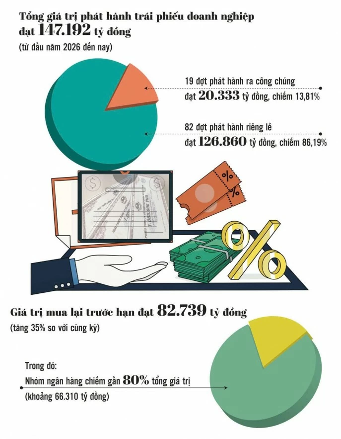 Cầu nối thông tin và niềm tin trên thị trường trái phiếu Cầu nối thông tin và niềm tin trên thị trường trái phiếu