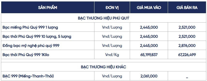 Ngày 23/6: Giá bạc đảo chiều giảm mạnh