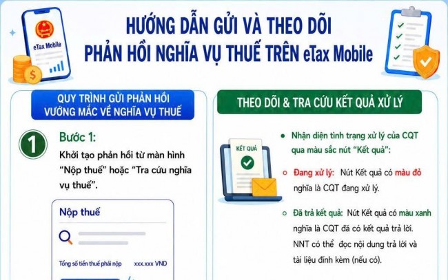 Infographics: Hướng dẫn gửi và theo dõi phản hồi nghĩa vụ thuế trên eTax Mobile