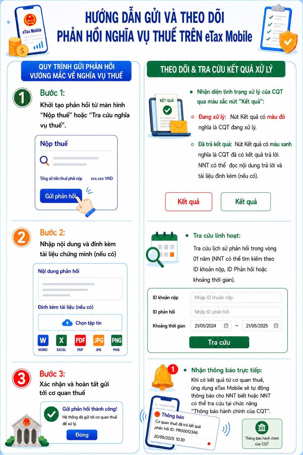 Infographics: Hướng dẫn gửi và theo dõi phản hồi nghĩa vụ thuế trên eTax Mobile