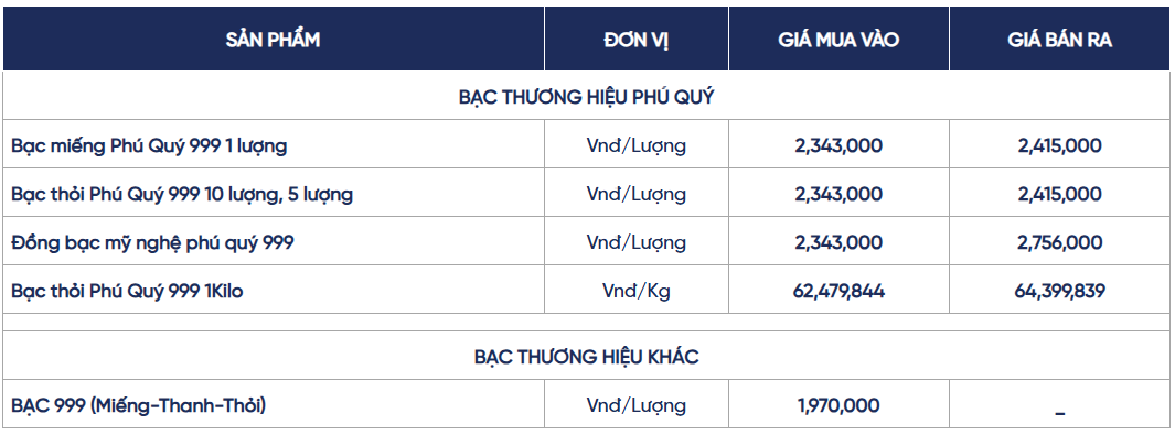 Ngày 24/6: Giá bạc trong nước lao dốc chưa thấy điểm dừng Ngày 24/6: Giá bạc trong nước tiếp tục giảm