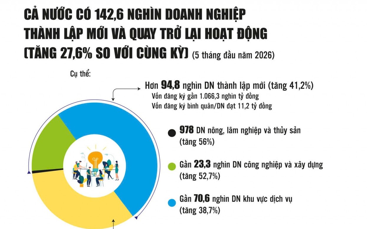 tao da de kinh te tu nhan phat trien vuot bac trong giai doan moi