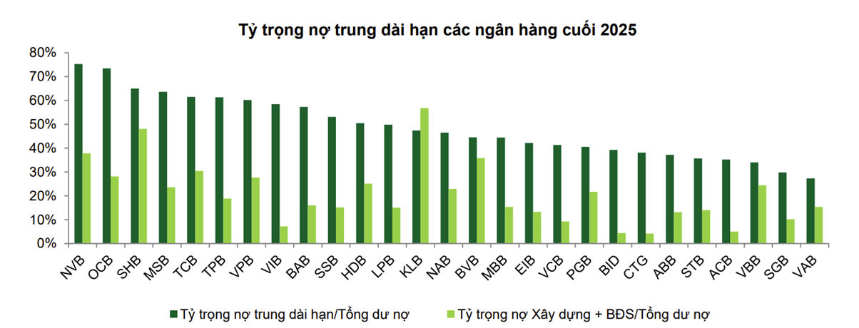 Cho vay trung, dài hạn mở thêm dư địa 1 triệu tỷ đồng, lợi thế thuộc về ngân hàng nào?