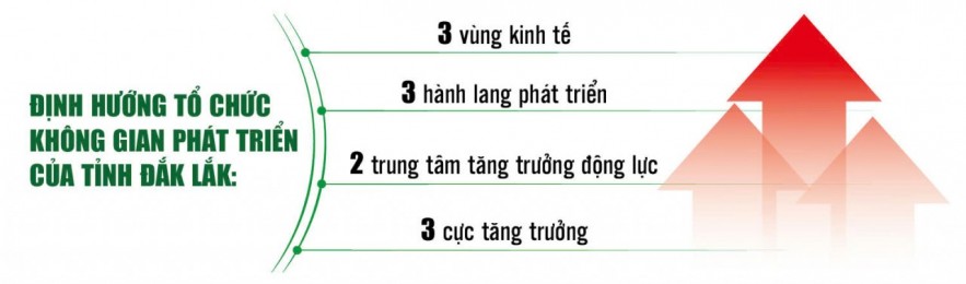 Tư duy mới, tầm nhìn mới trong phát triển kinh tế tỉnh Đắk Lắk Tư duy mới, tầm nhìn mới trong phát triển kinh tế tỉnh Đắk Lắk