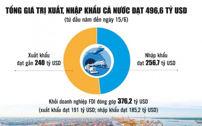 Dấu ấn Việt Nam trên bản đồ thương mại toàn cầu