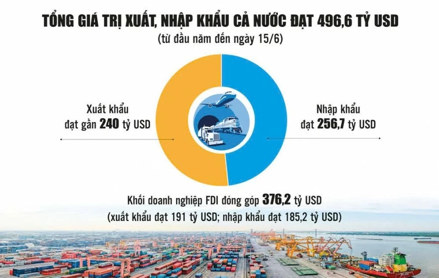 Dấu ấn Việt Nam trên bản đồ thương mại toàn cầu