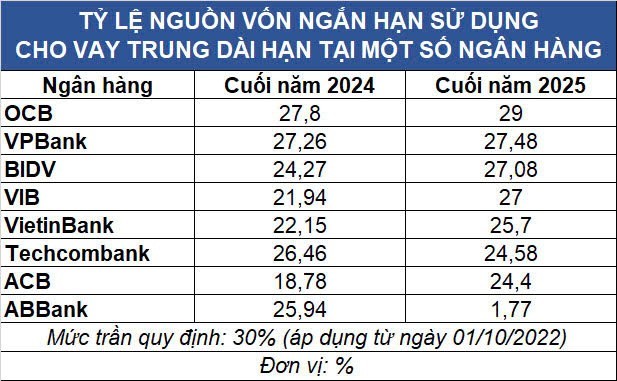 “Bước lùi chiến thuật” hỗ trợ tăng trưởng “Bước lùi chiến thuật” hỗ trợ tăng trưởng