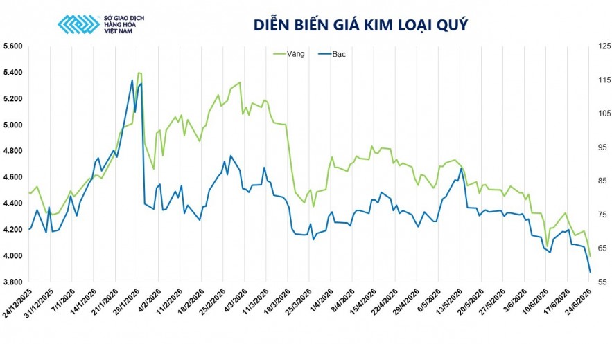 Áp lực từ thị trường năng lượng và thời tiết đè nặng lên giá đậu tương