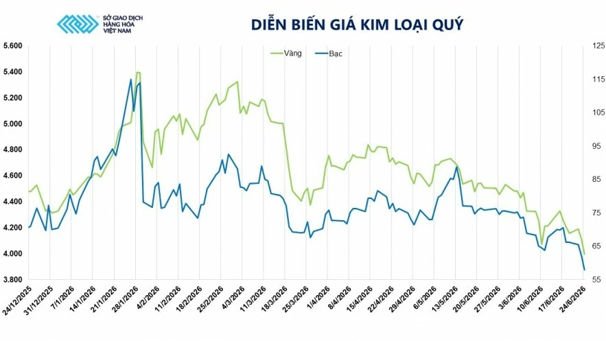 Áp lực từ thị trường năng lượng và thời tiết đè nặng lên giá đậu tương Áp lực từ thị trường năng lượng và thời tiết đè nặng lên giá đậu tương
