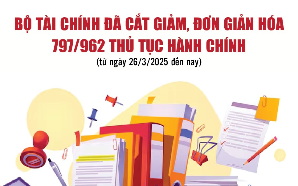 Infographics: Bộ Tài chính đã cắt giảm, đơn gián hóa 797/962 thủ tục hành chính