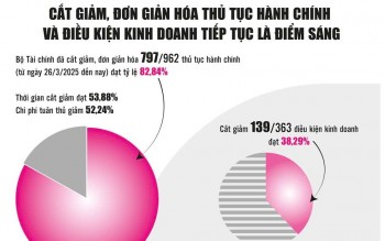 Tăng tốc cải cách để phục vụ người dân và doanh nghiệp
