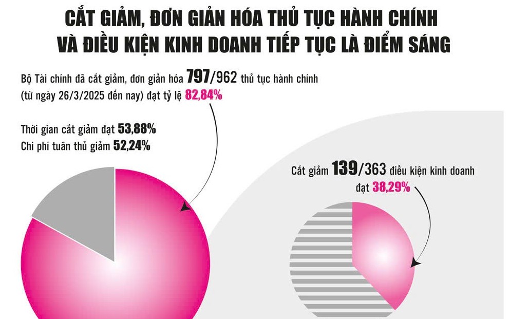 Tăng tốc cải cách để phục vụ người dân và doanh nghiệp