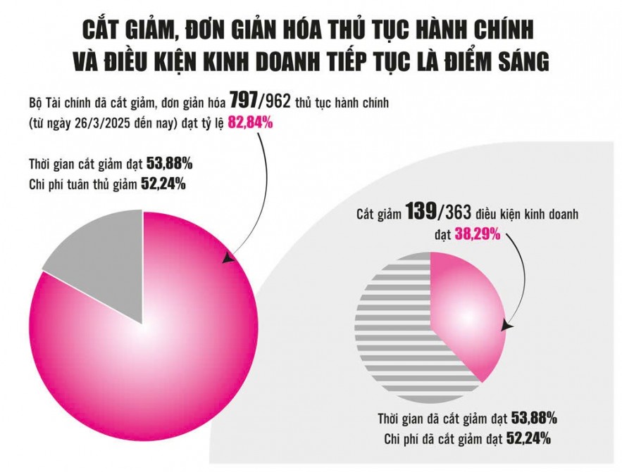 Tăng tốc cải cách để phục vụ người dân và doanh nghiệp