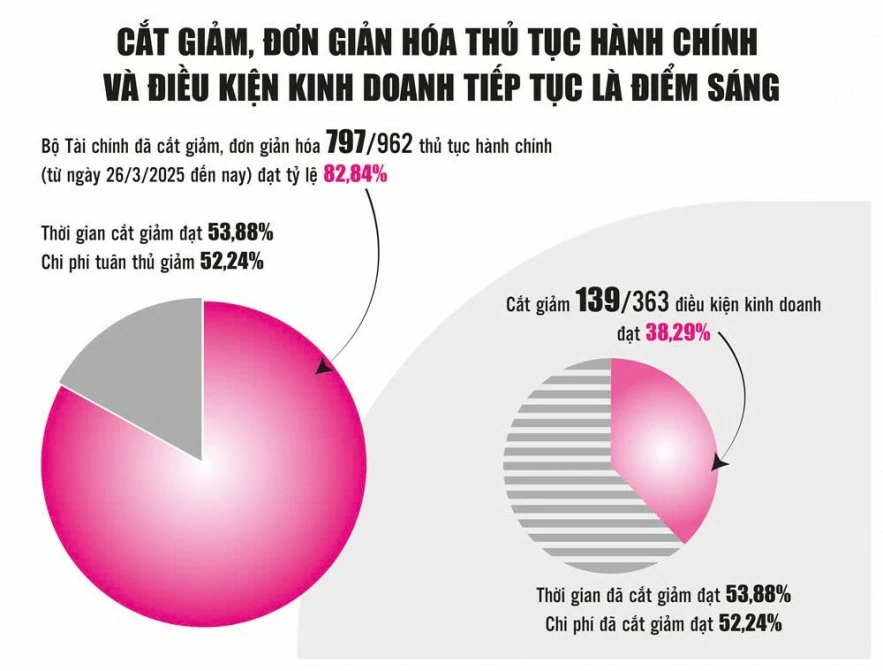 Tăng tốc cải cách để phục vụ người dân và doanh nghiệp