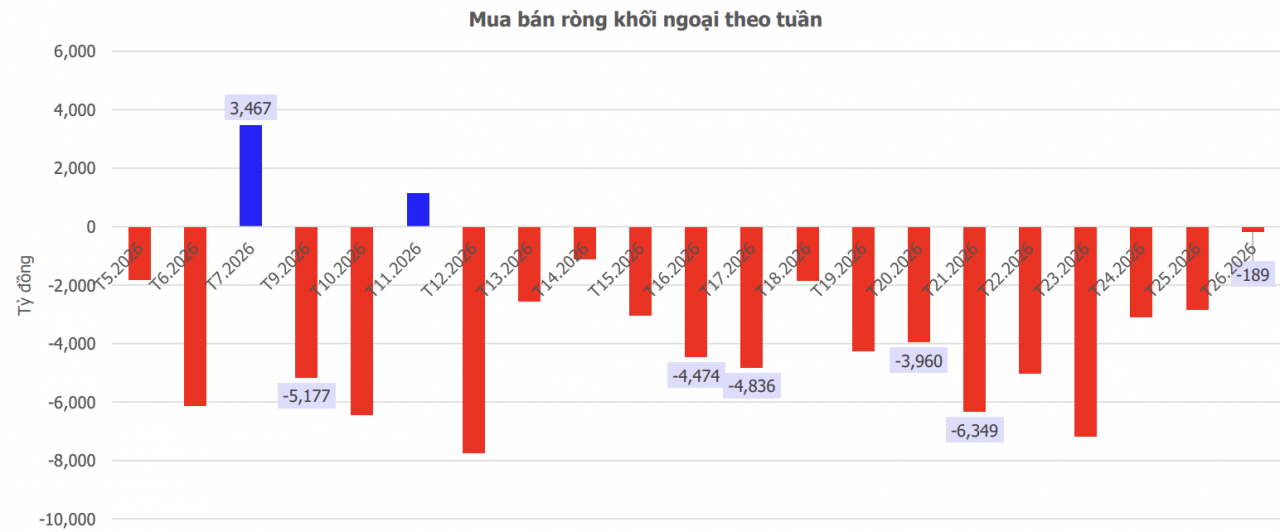 Chứng khoán tuần mới (29/6 - 3/7): Chờ dòng tiền lớn nhập cuộc