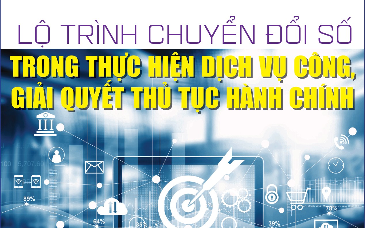 Infographics: 3 giai đoạn chuyển đổi số trong thực hiện dịch vụ công, giải quyết thủ tục hành chính