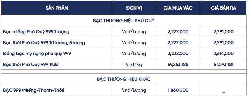 Ngày 29/6: Giá bạc giảm mạnh đầu tuần