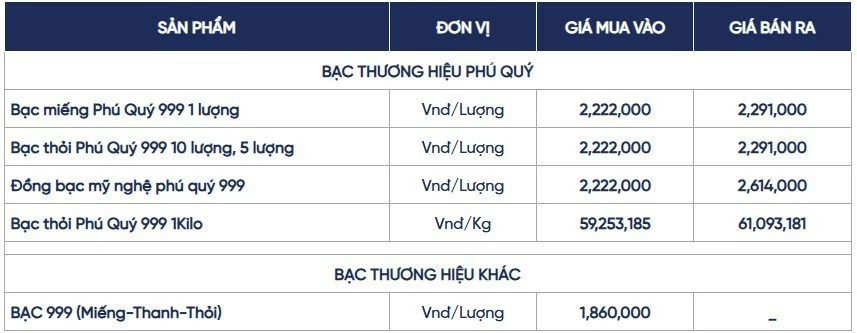 Ngày 29/6: Giá bạc giảm mạnh đầu tuần