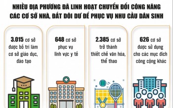 Khơi thông nguồn lực từ hơn 11.000 cơ sở nhà, đất dôi dư