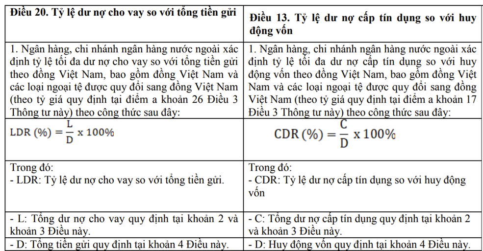 Đổi 