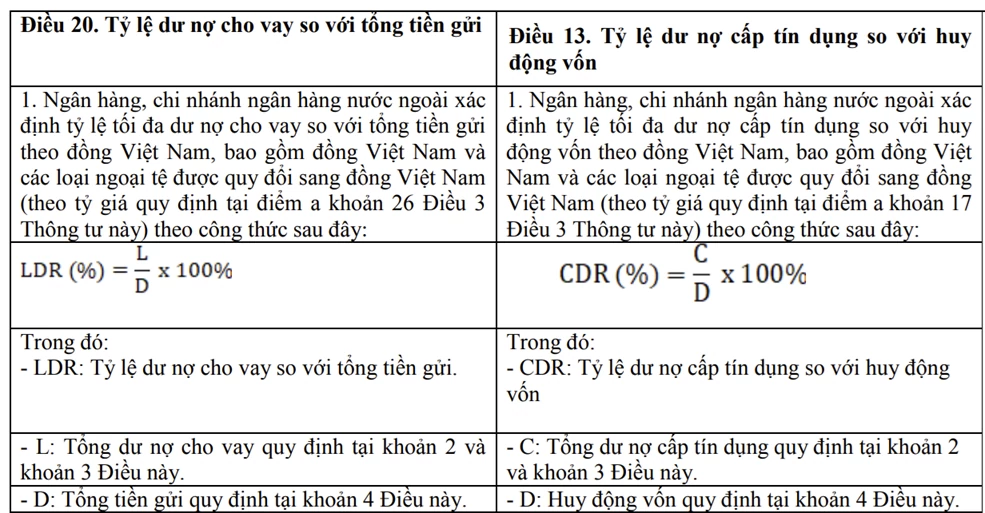 Đổi Đổi