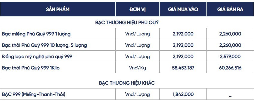 Ngày 30/6: Giá bạc trong nước và thế giới đồng loạt giảm mạnh