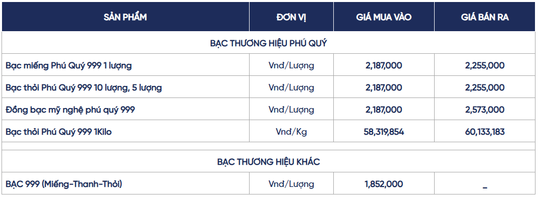Ngày 1/7: Giá bạc trong nước tiếp đà giảm, thế giới phục hồi Ngày 1/7: Giá bạc trong nước tiếp đà giảm, giá bạc thế giới phục hồi