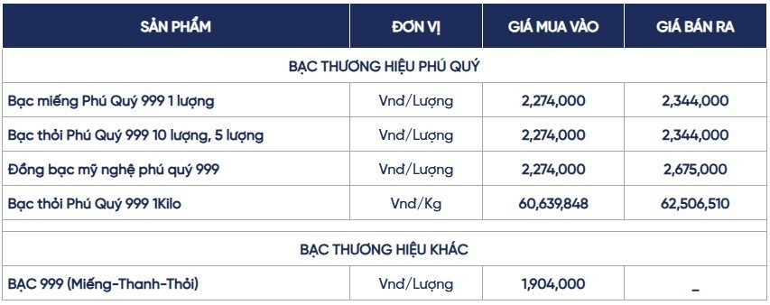 Ngày 2/7: Giá bạc trong nước và thế giới giữ xu hướng phục hồi tăng