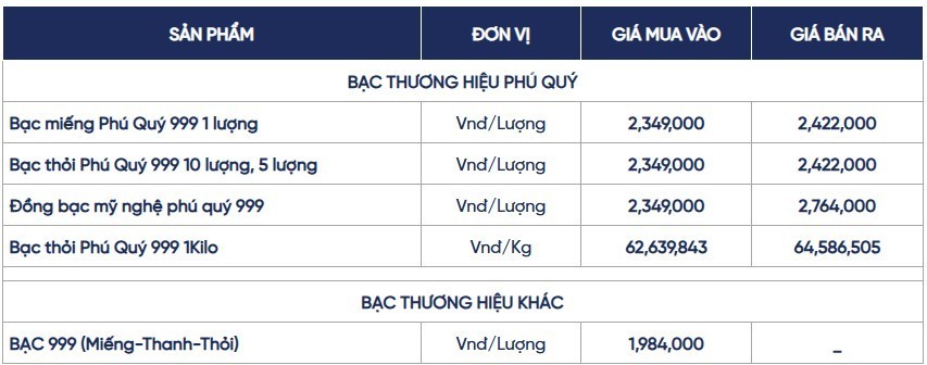 Ngày 3/7: Giá bạc trong nước và thế giới tiếp đà tăng mạnh Ngày 3/7: Giá bạc trong nước và thế giới tiếp đà tăng mạnh