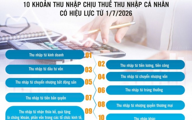 Mở rộng giảm trừ, miễn thuế giúp tăng thu nhập cho người dân