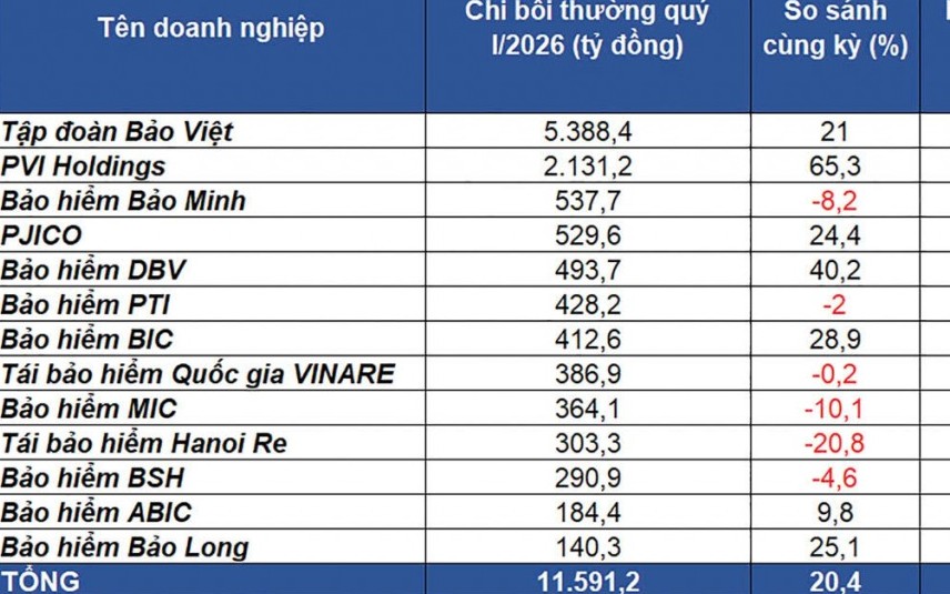 kinh doanh chu trinh nguoc doanh nghiep bao hiem tim the can bang