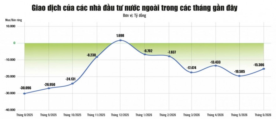 Thu hút dòng vốn FII từ cải cách thị trường Thu hút dòng vốn FII từ cải cách thị trường