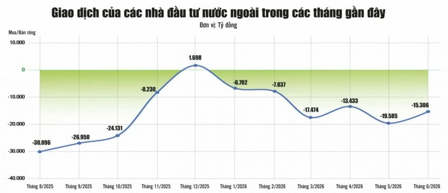 Thu hút dòng vốn FII từ cải cách thị trường