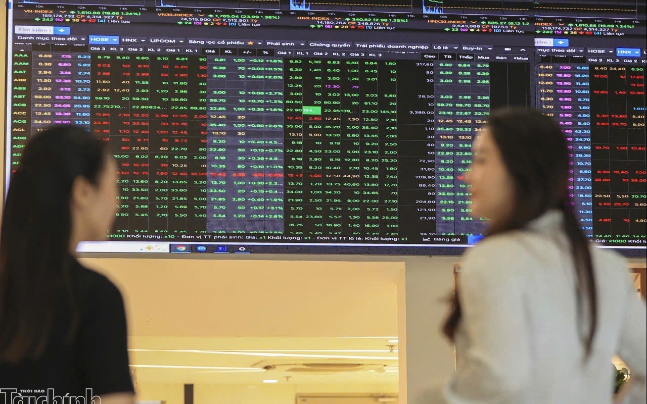Chứng khoán ngày 3/7: VN-Index điều chỉnh nhẹ, dòng tiền tìm cơ hội ở nhóm cổ phiếu chứng khoán