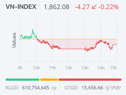 Chứng khoán ngày 3/7: VN-Index điều chỉnh nhẹ, dòng tiền tìm cơ hội ở nhóm cổ phiếu chứng khoán Chứng khoán ngày 3/7: VN-Index điều chỉnh nhẹ, dòng tiền tìm cơ hội ở nhóm cổ phiếu chứng khoán