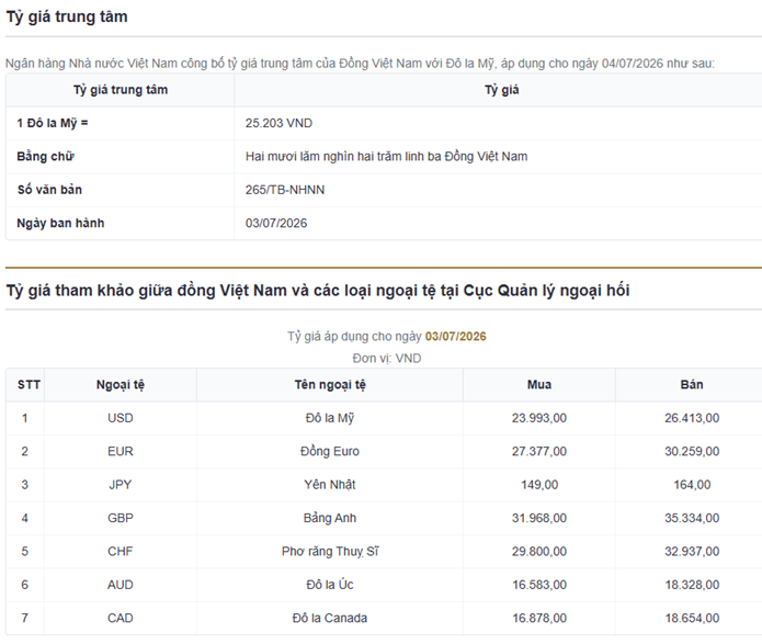 Tỷ giá USD hôm nay (4/7): Tỷ giá USD hôm nay (4/7):