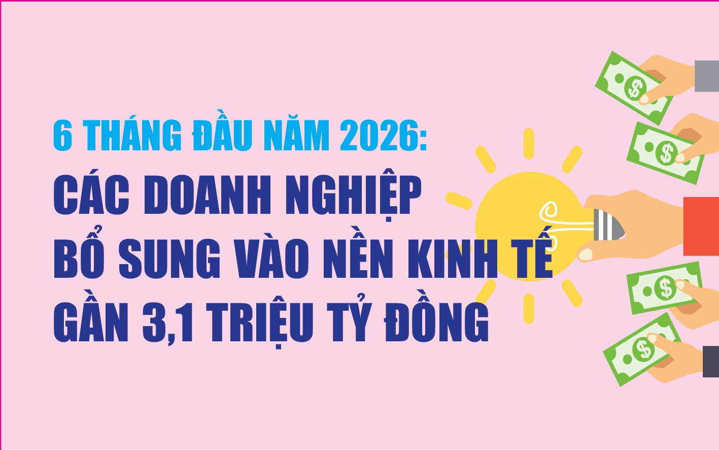 Infographics: 6 tháng đầu năm 2026, các doanh nghiệp bổ sung vào nền kinh tế gần 3,1 triệu tỷ đồng