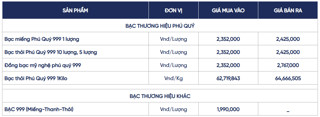 Ngày 4/7: Giá bạc tiếp tục duy trì xu hướng tăng