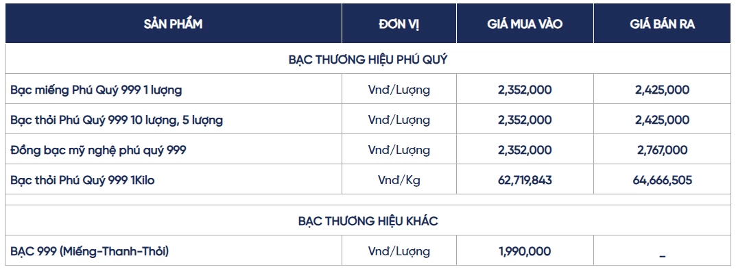 Ngày 4/7: Giá bạc tiếp tục duy trì xu hướng tăng
