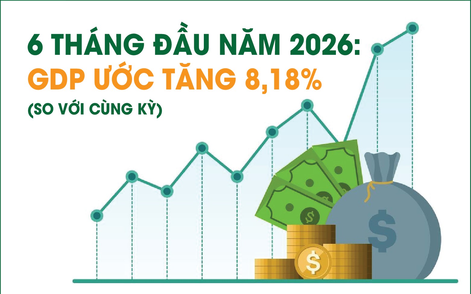 Infographics: 6 tháng đầu năm 2026, GDP tăng 8,18%