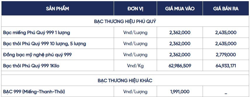 Ngày 6/7: Giá bạc duy trì xu hướng tích cực Ngày 6/7: Giá bạc duy trì xu hướng tích cực