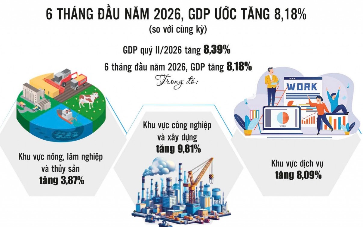 Tăng trưởng vượt kỳ vọng song sức ép đang lớn dần